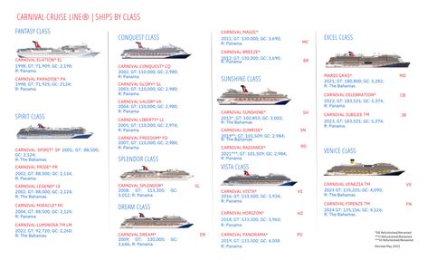 Carnival Cruise Ship Classes Compared Carnival Cruise Ships By Size, Carnival Ships By Size, Carnival Paradise, Carnival Miracle, Carnival Splendor, Carnival Elation, Carnival Pride, Carnival Valor, Carnival Conquest