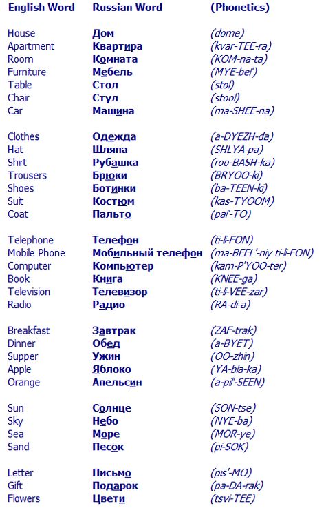 Common Russian Words Learn Russian Alphabet, Learn To Speak Russian, Slavic Languages, Russian Writing, Albanian Language, Russian Words, Learn Swedish, Russian Alphabet, Russian Lessons