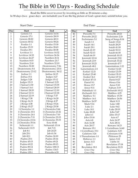 Bible in 90 Days Reading Schedule (cover to cover) Bible Reading Schedule, Reading Schedule, Bible Board, Prayer Journals, Bible In A Year, Writing Plan, Bible Study Plans, Medical Training, Bible Challenge