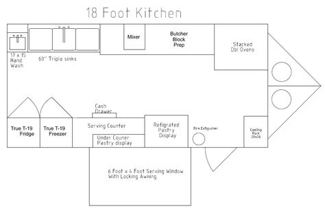 Kitchen Layouts — Nastyworks- Food Truck Builder Food Trailer Interior Layout, Food Truck Layout Design, Food Truck Layout, Food Truck Park Design Plan, Bakery Blueprint, Food Truck Blueprint, Mexican Menu, Coffee Trailer, Bakery Menu