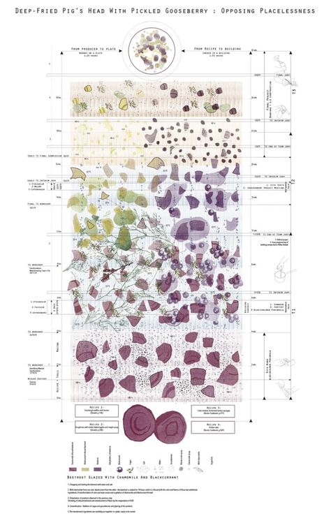 Program Diagram Landscape Architecture, Demographics Architecture Diagram, Afro Architecture, Landscape Architecture Diagram, Art Analysis, Vignette Styling, Landscape Design Drawings, Architectural Association, Data Visualization Design