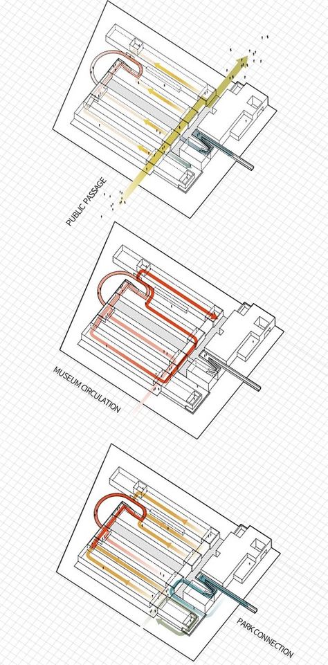 Gallery of Canal Art Museum / officePROJECT - 30 Museum Circulation Diagram, Museum Circulation, Circulation Diagram, Canal Art, Temporary Exhibition, Old Factory, Museum Exhibition, Public Art, Art Museum