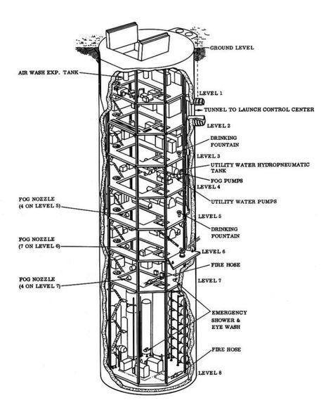 MISSILE SILO Missile Silo, Underground Bunkers, Silo House, Underground Bunker, Modern Tiny House, Game Ideas, Hydraulic Systems, Tiny House, Fort