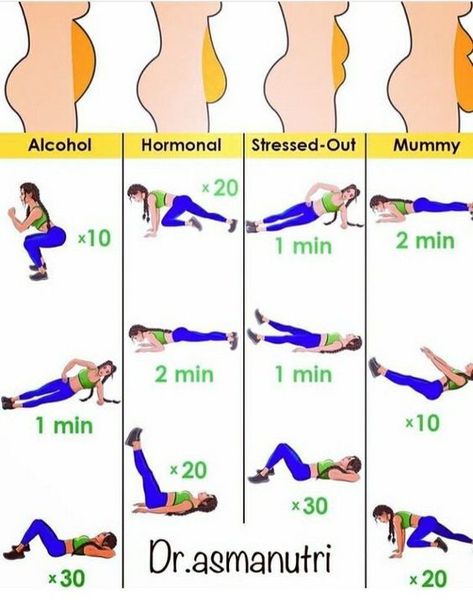 Body Improvement, Membakar Lemak Perut, Summer Body Workout Plan, Motivasi Diet, Text Funny, Modele Fitness, Lower Belly Workout, Workout Routines For Beginners, Month Workout