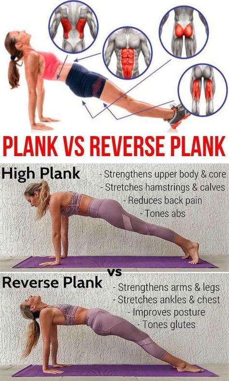 Planks For Beginners, Toned Glutes, Lazy Girl Workout, Girl Workout, Body Toning, Workout Inspo, Plank Workout, Toned Abs, Lazy Girl