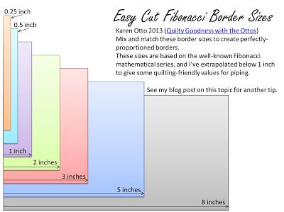 Quilty Goodness with the Ottos: Easy Cut Fibonacci Borders Quilt Techniques, Quilting Math, Quilt Borders, Fibonacci Sequence, Quilting Notions, Quilting Templates, Quilting Tools, Quilt Border, Quilt Binding