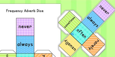 Adverbs of Frequency Dice Net - adverb, verbs, visual aids, literacy Adverbs Game, Adverb Activities, Verb To Be, Writing Sentences, English Games, Teaching Time, Primary Teaching, Visual Aid, Flashcards For Kids