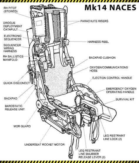 Rocket Chair, Flight Simulator Cockpit, Diver Art, Glass Canopy, Air Design, Ejection Seat, All About Me Preschool, Dark Jokes, Garage Makeover