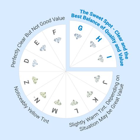 Diamond Color Chart | GIA Diamond Color Grading Scale Diamond Color, Diamond Cut Chart, Dazzling Formal Diamond Ring Vs Clarity, Diamond Clarity Chart, Diamond Names List, Diamond Grade Chart, Diamond Rating Chart, Diamond Color And Clarity Chart, Diamond Color Chart