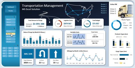 An example of a business idea for analyzing logistics management in Excel. Logistics and Supply Chain Management in Excel Download Performance Dashboard, Data Visualization Design, Performance Evaluation, Logistics Management, Logistics Transportation, Excel Tutorials, Dashboard Template, Data Analyst, Dashboard Design