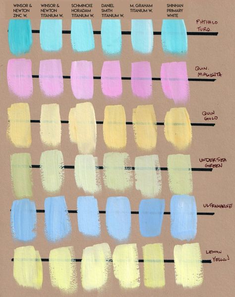 Comparing 5 Brands of White Gouache (Opacity & Performance, Zinc vs. Titanium) - The Fearless Brush Paint Swatch Art, White Gouache, Paint Swatches, Lemon Yellow, Art Class, Wish List, Pastel, Neon, Paint