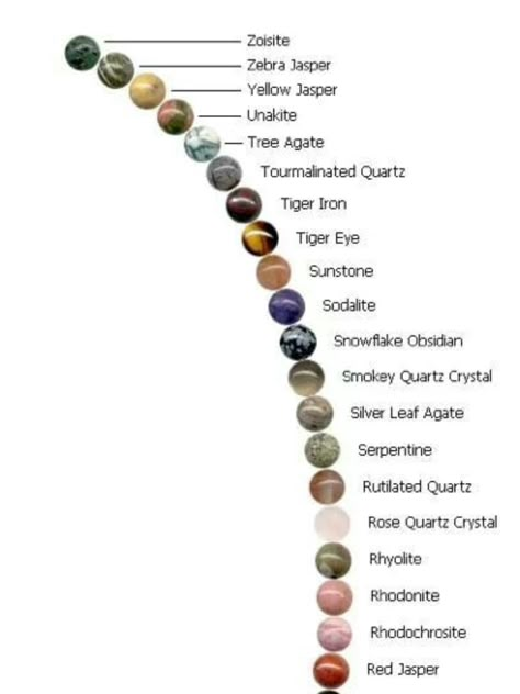 Precious Stones Chart, Crystal Meanings Charts, Best Healing Crystals, Birth Stones Chart, Gemstones Chart, Crystal Healing Chart, Jewelry Knowledge, Healing Gemstone Bracelets, Pretty Jewelry Necklaces