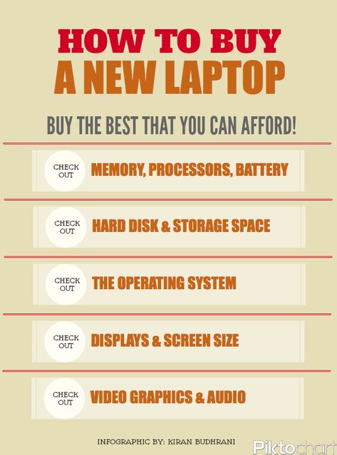 Important things to look for and consider when buying a laptop. Laptop Buying Guide, Laptop For College, Video Graphics, Student Life Hacks, New Laptops, Best Laptops, Hard Disk, I Need To Know, Cool Technology