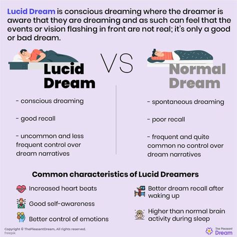 Lucid dreams are different from normal dreaming in the sense that the dreamer is consciously informed of being in a dream, while physiologically asleep. Read the article to know more. What Is Lucid Dreaming, Dream Definition, Lucid Dreaming Tips, Lucid Dreaming Techniques, Dream Psychology, Alpha Waves, Emotions Activities, Dream Recall, Lucid Dream