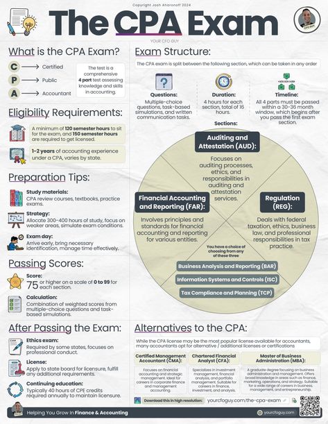 Josh Aharonoff, CPA on LinkedIn: Learn about the CPA Exam 👇
Pass the test and invest in your career!… Forensic Accounting Career, Learning Accounting, Cpa License, Cpa Study, Future Cpa, Cpa Exam Studying, Finance Girl, Accounting Exam, Accounting Notes