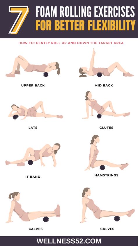 How to Foam Roll The Right Way: 7 Foam Rolling Exercises Low Impact Strength Training, Foam Rolling Exercises, Roller Exercises, Body Foam, Body Pain Relief, Foam Roller Exercises, Muscle Soreness, Foam Rolling, Tennis Elbow