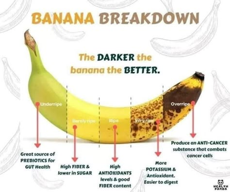 Banana Nutrition, Food Health Benefits, Home Health Remedies, Food Info, Health Knowledge, Healing Food, Natural Health Remedies, Food Facts, Food Drinks