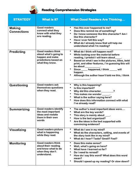 Reading Strategies Chart -- these strategies need to be explicitly taught and modeled for students -- frequently! They need to know what good readers do! Reading Checklist For Students, Thinking Cap, College Student Hacks, 5th Grade Ela, Middle School Writing, Reading Comprehension Strategies, School Writing, Student Hacks, Future Teacher