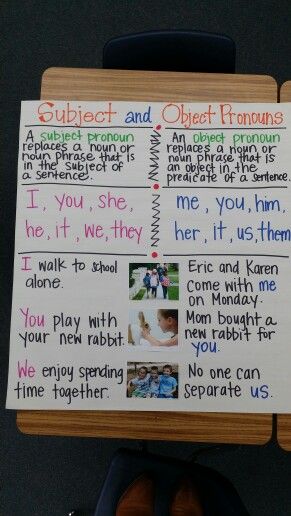 Subject Object Pronouns Anchor Chart Pronouns Anchor Chart, Capitalization Anchor Chart, Transition Words Anchor Chart, Pronoun Anchor Chart, Summarizing Anchor Chart, Subject And Object Pronouns, Poetry Anchor Chart, Grammar Anchor Charts, English Pronouns