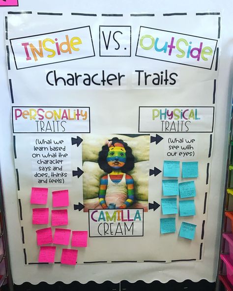 3 Blonde Bloggers on Instagram: “Character Trait fun with Camilla Cream! 🌈 We have been focusing on Story Elements in reading! One of the hardest things for our third…” A Bad Case Of Stripes Character Traits Anchor Chart, Character Traits Anchor Chart 2nd Grade, Character Traits Anchor Chart, Teach Quote, First Grade Anchor Charts, Story Elements Anchor Chart, 3rd Grade Anchor Charts, Character Trait Anchor Chart, Character Trait Lessons