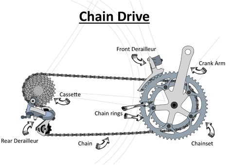 Gas Powered Bicycle, Vintage Bicycle Parts, Bicycle Mechanics, Bike Hacks, Bike Cart, Bicycle Diy, Powered Bicycle, Modern Bike, Bicycle Workout