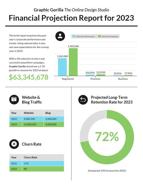 55+ Customizable Annual Report Design Templates, Examples & Tips throughout Quarterly Report Template Small Business - Best Template Ideas Report Format Design, Quarterly Report Design, Monthly Report Design, Data Report Design, Finance Report Design, Financial Report Design, Business Report Design, Report Design Template, Report Format