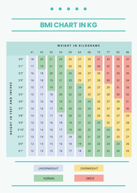 BMI Chart In Kg Bmi Chart For Women, Bmi Chart, Resume Generator, Body Measurement Tracker, Pregnancy Weight Gain, Free Cover Letter, Weight Charts, Free Business Plan, Education Templates