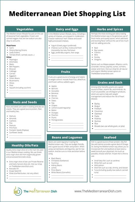 Starting The Mediterranean Diet, Meditrainian Diet Meal Plan, Mediterranean Diet List Of Foods, Mediterranean Diet Meal Plan Breakfast, Mediterranean Diet Guidelines, Mediterranean Diet Shopping List Simple, Mediterranean Diet Meal Plan Printable, Mediterranean Diet For Beginners Meal Plan, Mediterranean Diet Rules