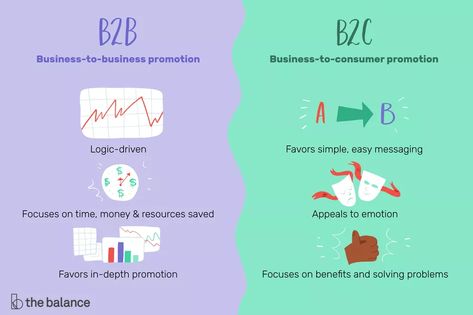 Sales Promotion Ideas, B2b Marketing Strategy, B2c Marketing, Marketing Definition, What Is Marketing, Marketing Plan Template, B2b Marketing, Growth Marketing, Marketing Tactics