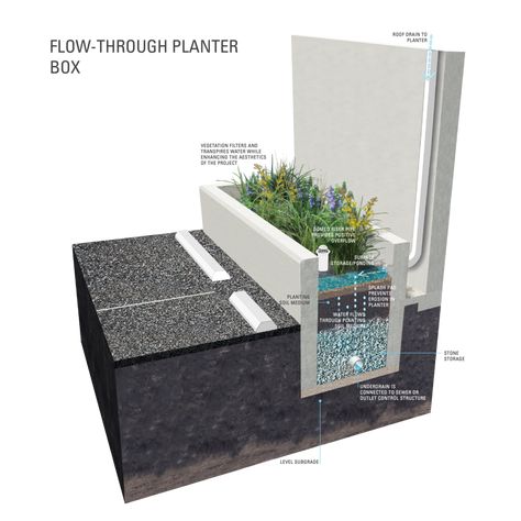 Green Facade, Diy Planter Box, Green Architecture, Planter Box, Diy Planters, Roof Garden, Sustainable Architecture, Futurism, Architecture Presentation