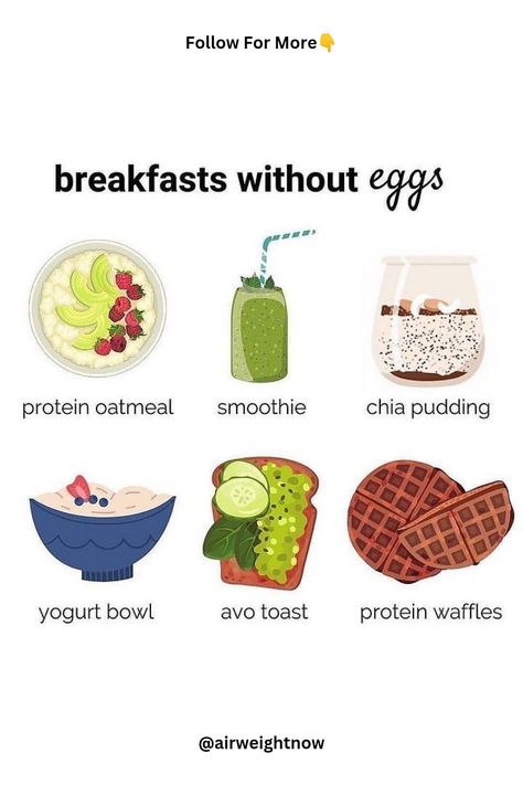 Breakfast Without Eggs Breakfast Without Eggs, Breakfast Ideas Without Eggs, Healthy Breakfast Lunch And Dinner, Breakfast Lunch And Dinner Ideas, Energizing Breakfast, Egg Diet Plan, Lunch And Dinner Ideas, Healthy Quotes, Motivational Tips