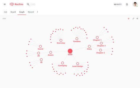 How to Create a Modern Game Design Document (GDD) in Nuclino | Inside Nuclino Game Design Document, Design Document, Create A Map, Indie Game Development, Modern Games, Make A Game, Visual Aids, Game Ideas, First Game