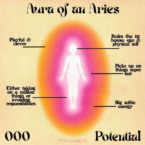 Aries Aura Wallpaper, Aries Aura, Zodiac Challenge, Energy Waves, Song Wallpaper, Aries Aesthetic, Art Healing, All About Aries, Horoscope Memes