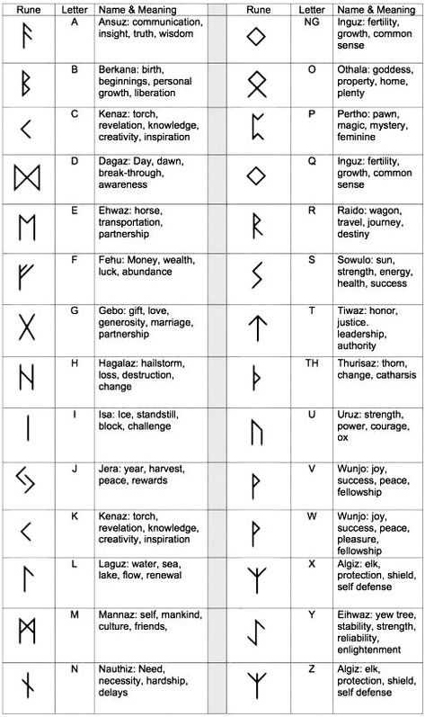 2in By 2in Tattoos, Norse Sigils And Meanings, Viking Signs Symbols, Nordic Symbols And Meanings, Danish Viking Tattoo, Viking Symbol For Love, Norse Runes Tattoo, Ygdrassil Tattoo, Viking Symbols And Meanings Tattoo