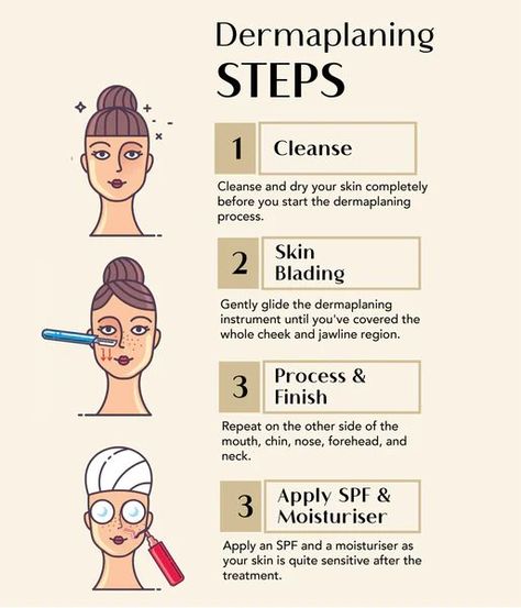 Facial Care Routine, Esthetician Inspiration, Medical Esthetician, Waxing Tips, Skin Facts, Esthetician Marketing, Facial Routines, Professional Skin Care Products, Skin Care Steps