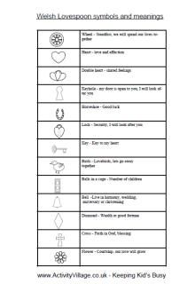 St David's Day - Lovespoon symbol meanings Love Spoons Welsh, Welsh Celtic Symbols And Meanings, Welsh Love Spoon Tattoo, Welsh Symbols And Meanings, Love Spoon Tattoo, Welsh Words And Meanings, Welsh Wedding Traditions, Welsh Paganism, Welsh Tattoo Ideas