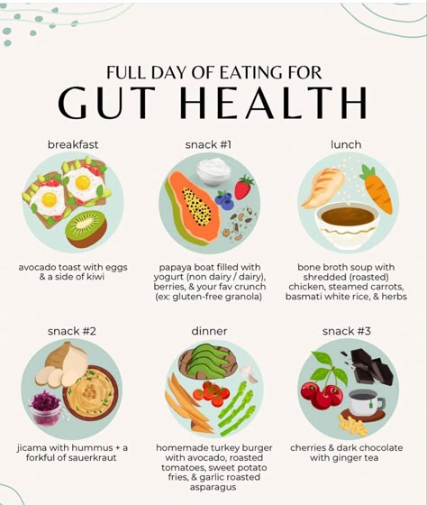 Full Day Eating, Eating For Gut Health, Eat Natural, Full Day Of Eating, Day Of Eating, Gut Health Diet, Gut Health Recipes, Food Motivation, Different Foods