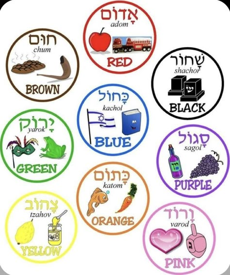 Learn Hebrew Alphabet, Hebrew Language Learning, Hebrew Poster, Hebrew Education, Hebrew Language Words, Hebrew Writing, Hebrew Vocabulary, Shabbat Shalom Images, Aleph Bet