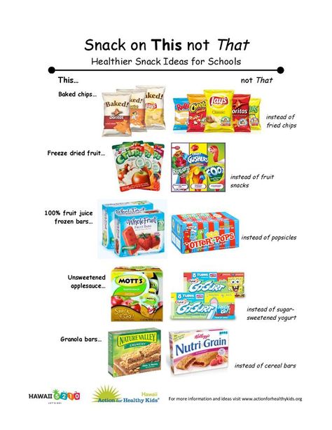 Happy Aloha Friday! Whether you're at your keiki's next team game or enjoying a treat, Hawaii 5210 Let's Go helps out with some healthier snack choices for the weekend. Field Day Snack Ideas, Best Team Snack Ideas, Snack Bag Ideas Sports, Snacks For Softball Tournaments, Snacks For Tball Team, Snacks For Kids Soccer Games, Football Practice Snacks, Travel Ball Snack Ideas, After Baseball Game Snacks