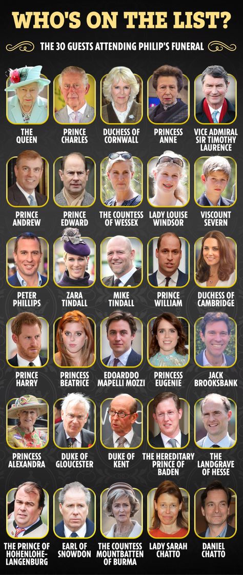 Prins Philip, Timothy Laurence, Viscount Severn, Close Family, Lady In Waiting, Elisabeth Ii, Princess Alexandra, Prince Phillip, Princess Eugenie