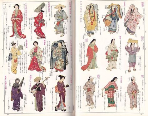 Historical Japan, Japanese Traditional Clothing, Historical Clothes, Japanese Clothing, Japanese Drawings, Kimono Design, Japan Culture, Poses References, Aikido