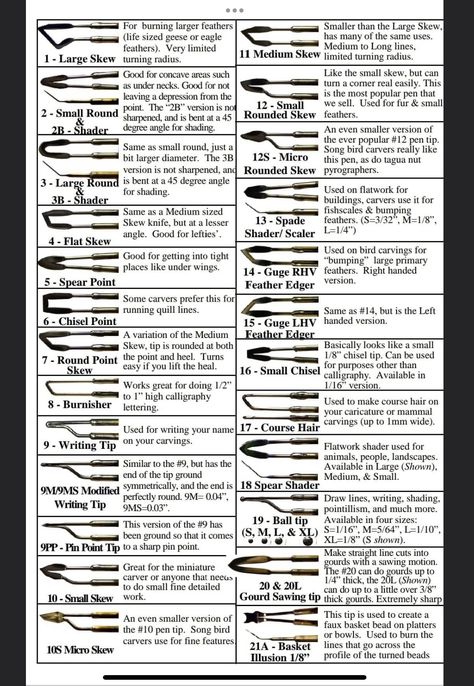 Woodburning For Beginners Tutorials, Wood Burning Wire Nibs Chart, Wood Burning Techniques Tutorials, Easy Wood Burning Ideas For Beginners, Free Wood Burning Patterns Printables, Pyrography Patterns Free, Wood Burning Ideas For Beginners Simple, Beginner Wood Burning Projects, Wood Burning Ideas For Beginners