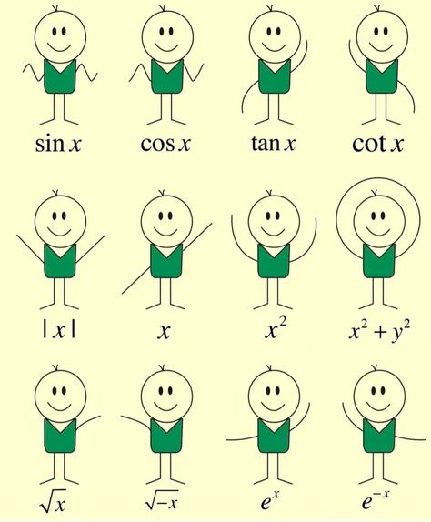 Sin Graph, Sin Cos, Romanticise School, What Are Sins, Sin Cos Tan, School Advice, High School Advice, Studying Math, Trigonometry