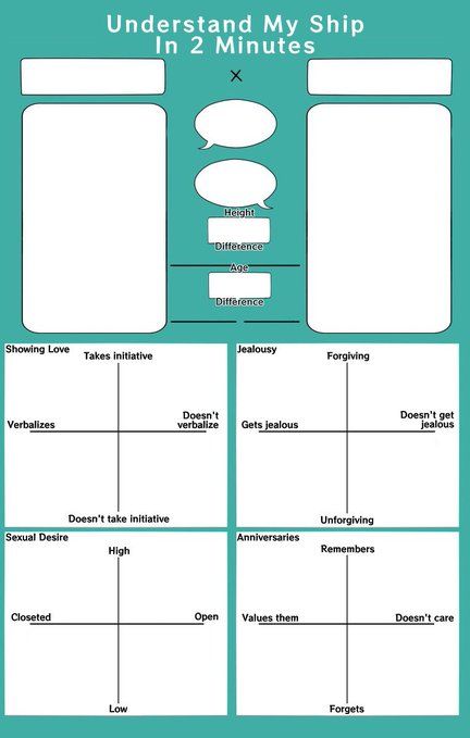 Understand My Ship Template, Ship Template, Character Sheet Writing, Character Sheet Template, Character Reference Sheet, Rp Ideas, Character Template, Drawing Sheet, Body Reference Drawing