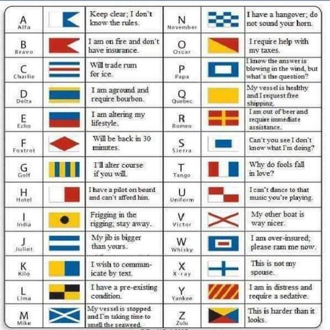 Modified nautical code flags The Library Of Babel, Sailing Quotes, Liveaboard Sailboat, Flag Alphabet, Flag Code, Nautical Artwork, Making Waves, The Flag, Useful Life Hacks