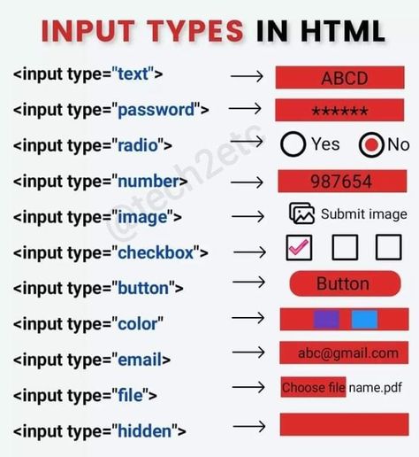 Web Development Programming Coding tips and tricks for absolute beginners and expert Computer Science For Beginners, Html Tricks, Html Basic Codes, C Code Programming, Css Tricks Web Development, Coding And Programming, Computer Science Basics, Coding Tips For Beginners, Coding Tips And Tricks