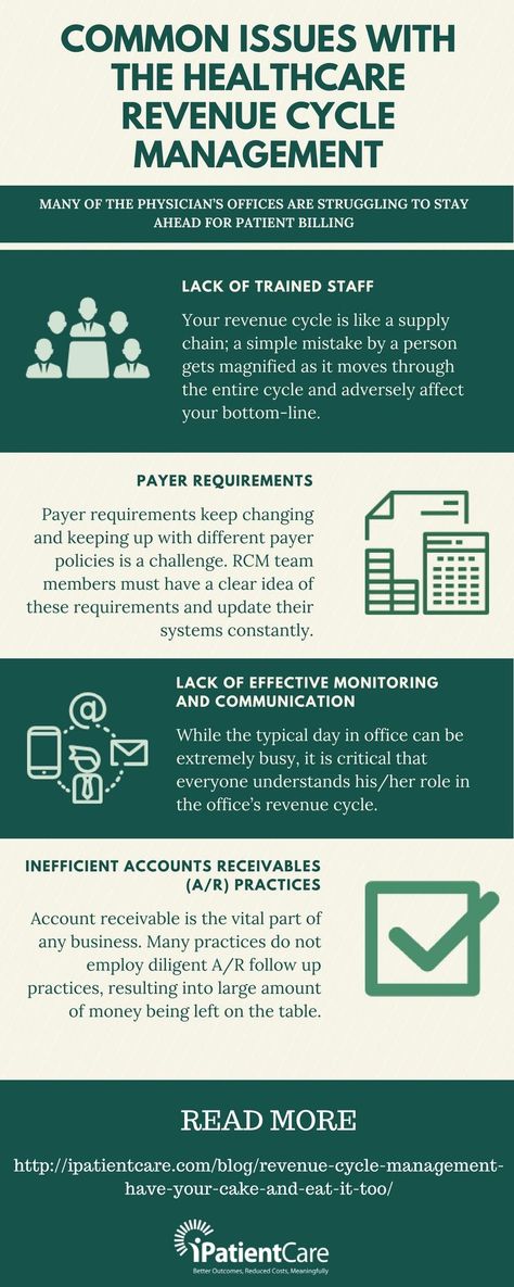 Common Issues with the Healthcare Revenue Cycle Management Health Information Management, Healthcare Business, Revenue Cycle Management, Medical Billing And Coding, Billing And Coding, Healthcare Management, Manager Resume, Medical Coding, Job Interview Tips