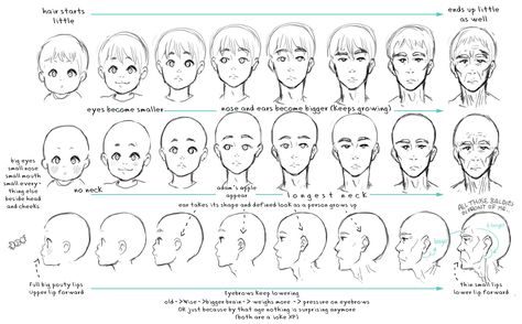 Improve Drawings, Age Progression, How To Draw Anime, Drawing Hair Tutorial, Anime Face, Manga Drawing Tutorials, Tumblr Art, Human Figure Drawing, Drawing Heads