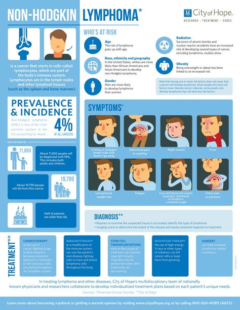 Non Hodgkin's Lymphoma Symptoms Check more at http://www.nhprimecare.org/non-hodgkins-lymphoma-symptoms/ Hematology Nursing, Non Hodgkin Lymphoma, Med Surg Nursing, Lymphoma Awareness, B Cell, Oncology Nursing, Nursing School Tips, Nursing Tips, Nursing Study