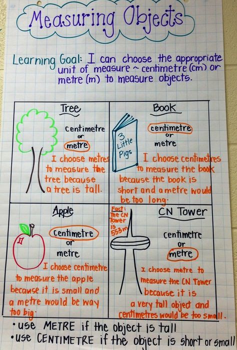 measuring anchor chart | Measuring Objects Measuring Anchor Chart, Math Helper, Math Anchor Chart, Teaching Measurement, Math Examples, Measuring Chart, Math Morning Work, Grade 2 Math, Measuring Length